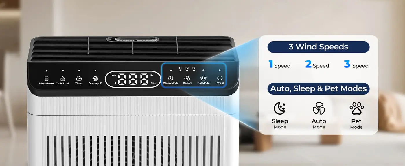 Evalit ET066 fan speeds and Auto, Sleep and Pet modes